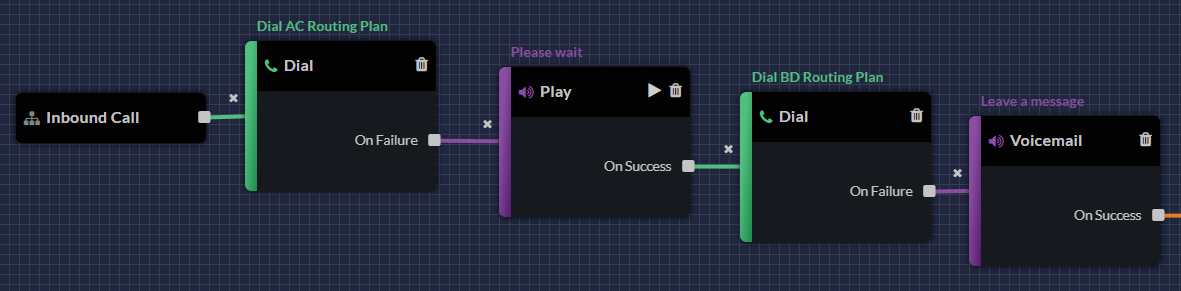 dial_second_routing_plan.png