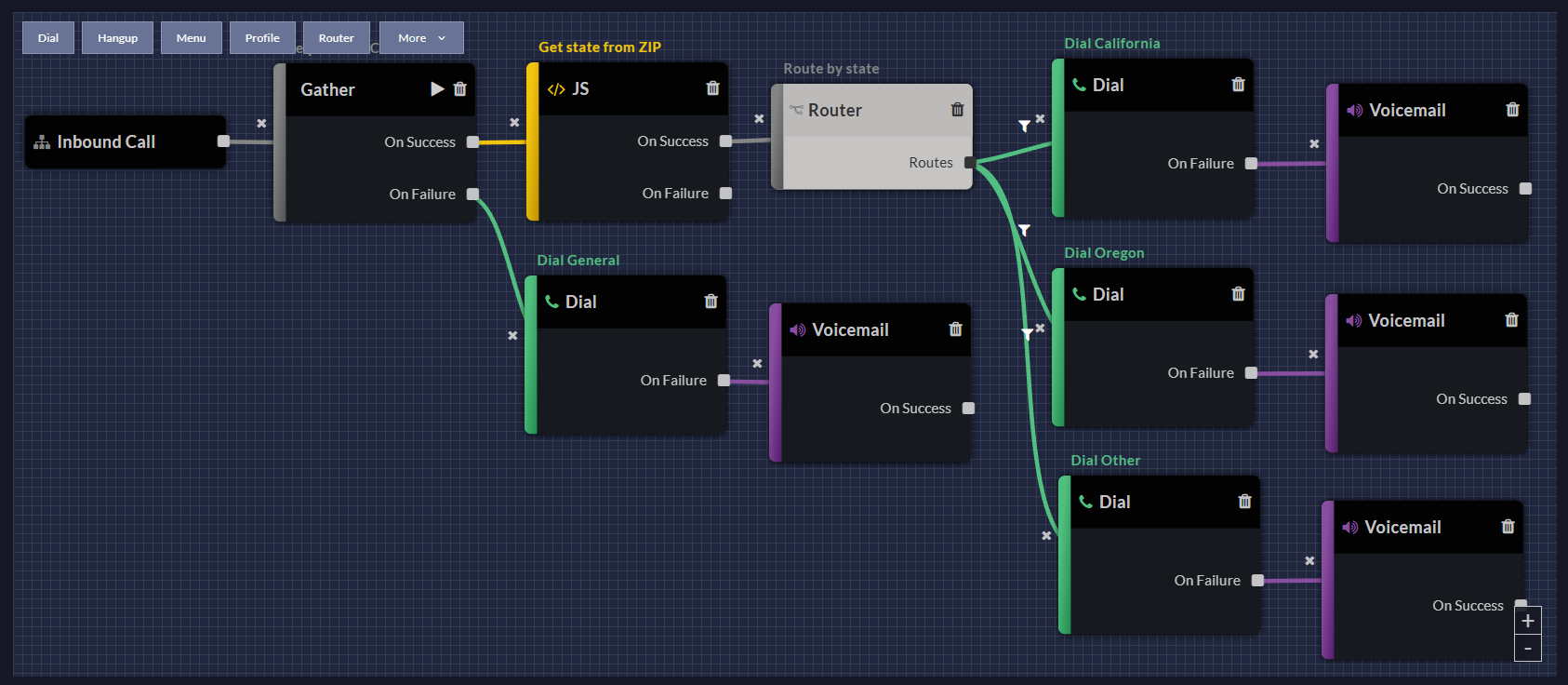 tidy_callflow.png