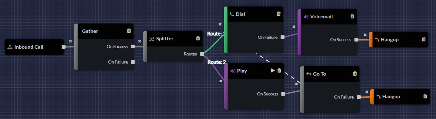 reuse_dial_node.png