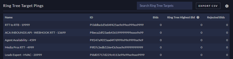 rtt_summary_pings_table.png