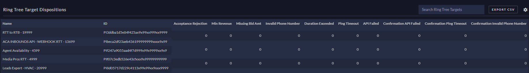 rtt_summary_dispositions_table.png