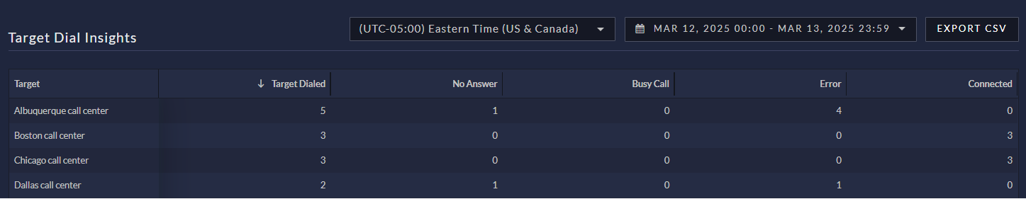 target_dial_insights.png