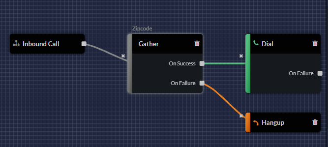 gather_ZIP_call_flow.png