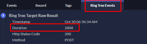ring_tree_events_duration.png