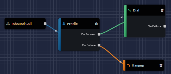 call_flow_canvas.png