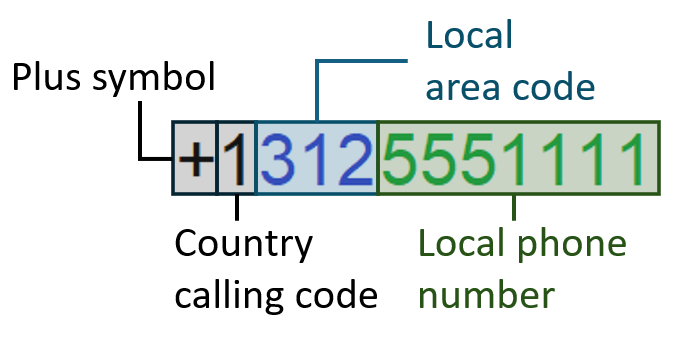 e164_number_format.png