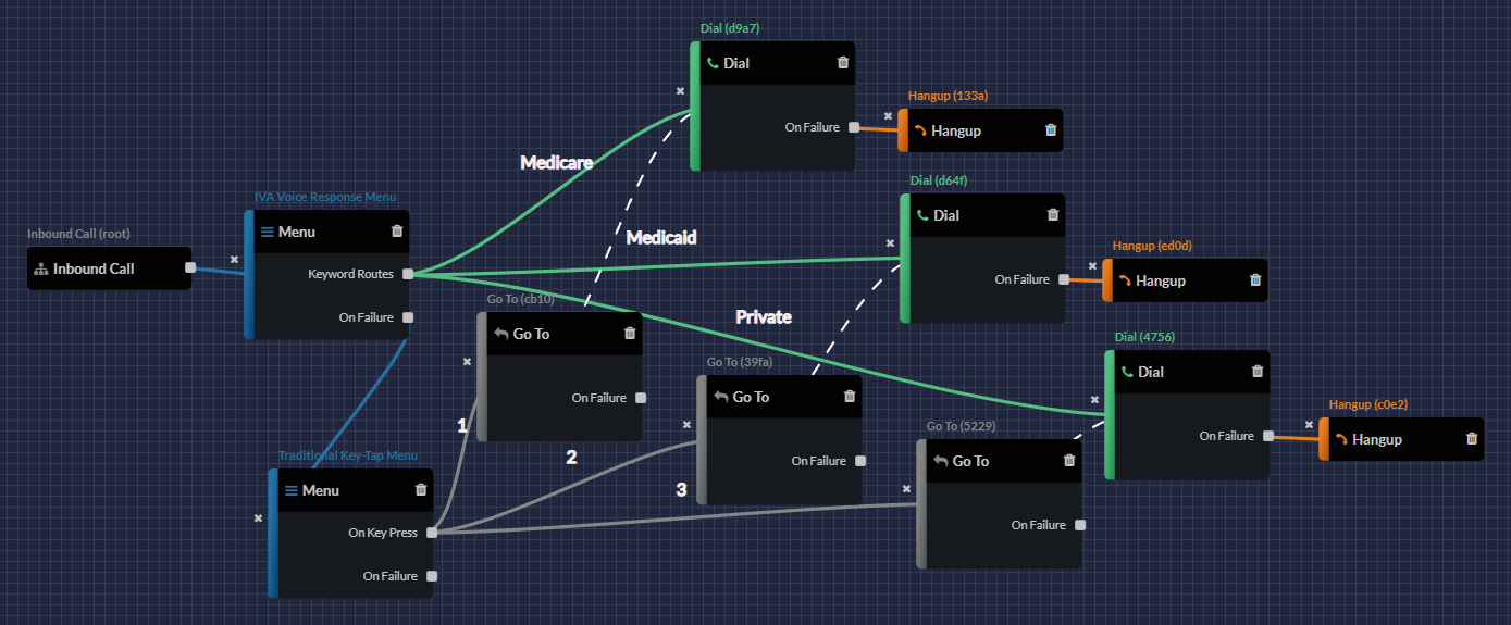 key_tap_contingency_call_flow.png