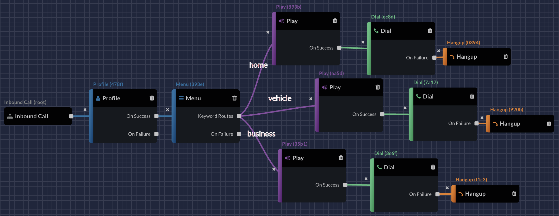 menu_VA_call_flow.png