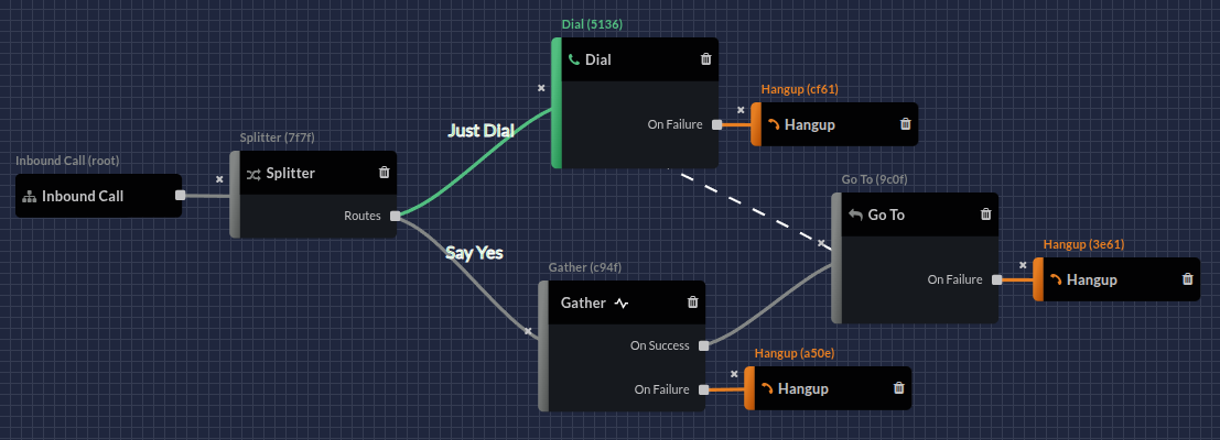 robo_dialers_call_flow.png
